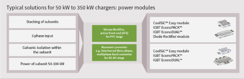 EV charging power modules